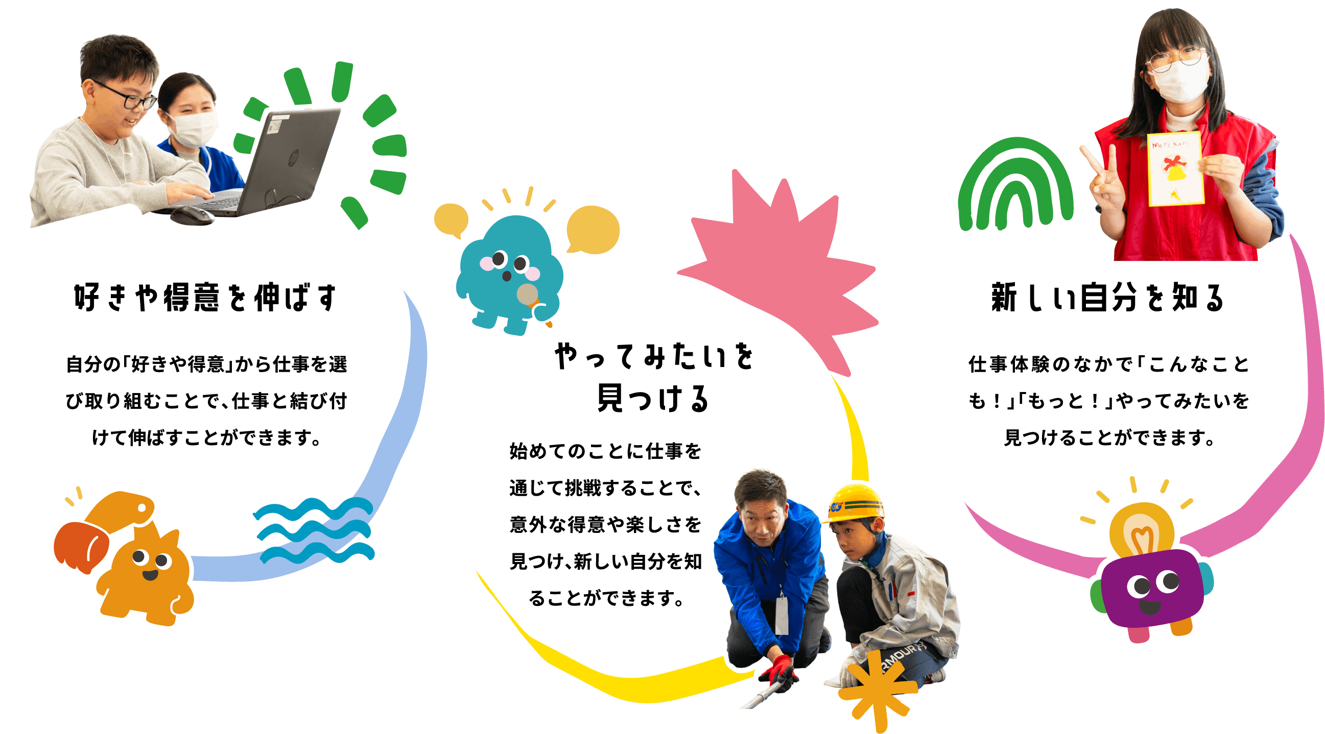 好きや得意を伸ばす・やってみたいを見つける・新しい自分を知る