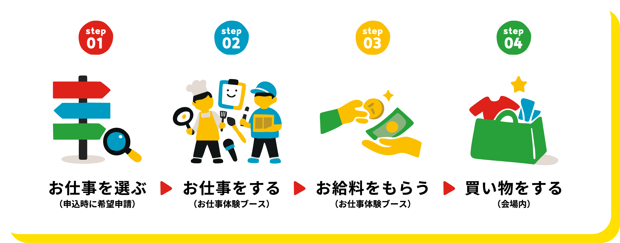 お仕事を選ぶ・お仕事をする・お給料をもらう・買い物をする